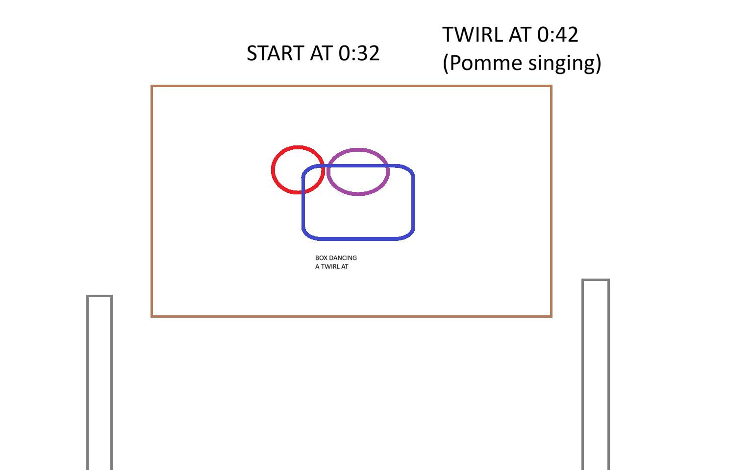 Step 3 – Box dance and twirl